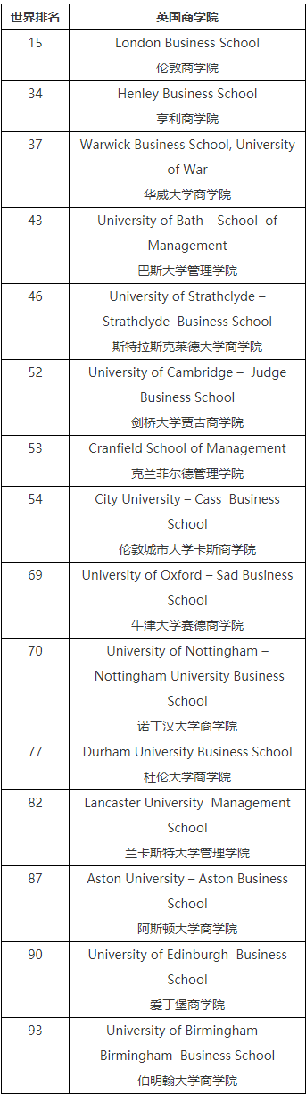 英国大学商学院排名.png